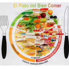 [KI04040] Kit de réplicas Plato del Bien Comer